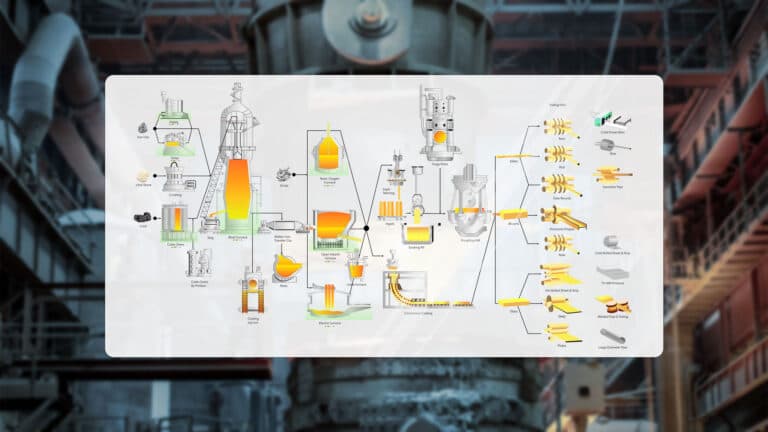 How Eugenie's helping steel industry